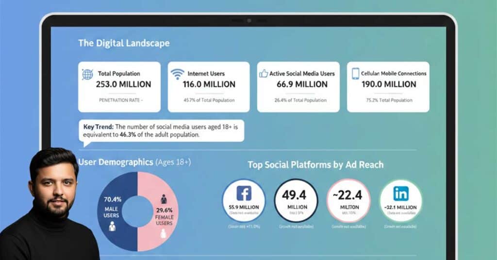 Marksol-Creative-Agency-Social-Media-Article