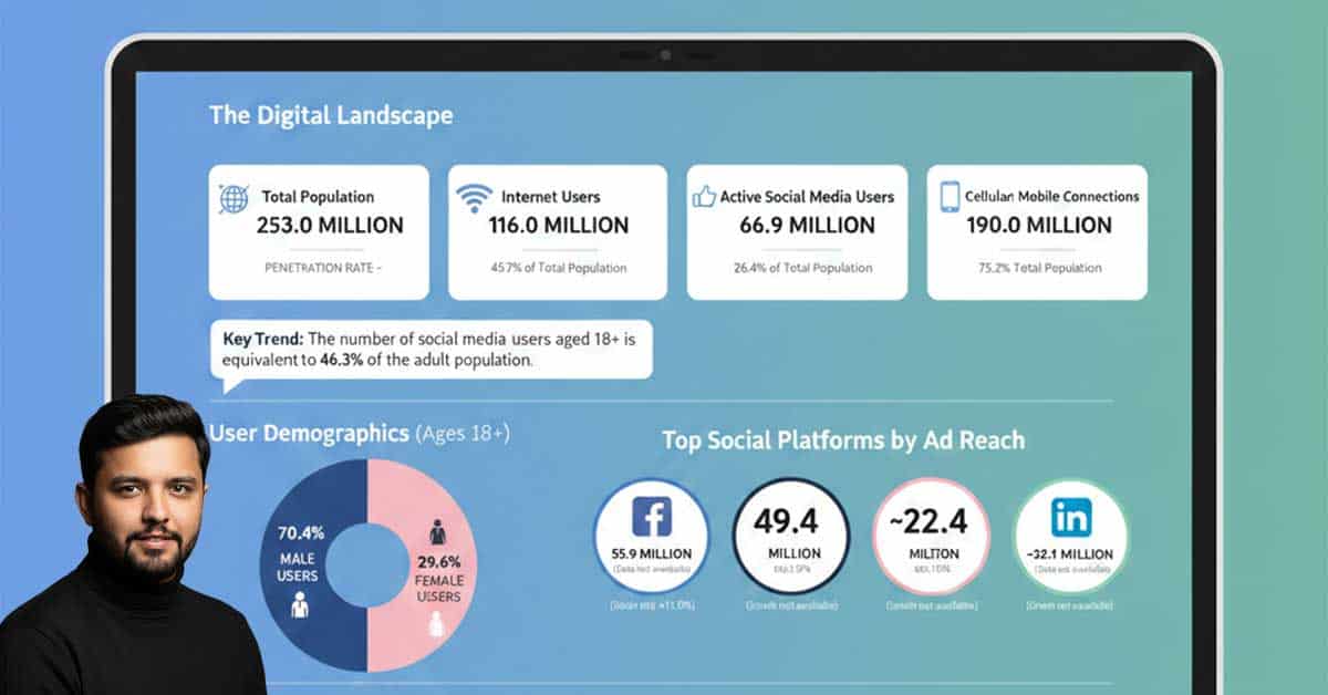 Social Media in Pakistan 2026 Guide for Business Owners