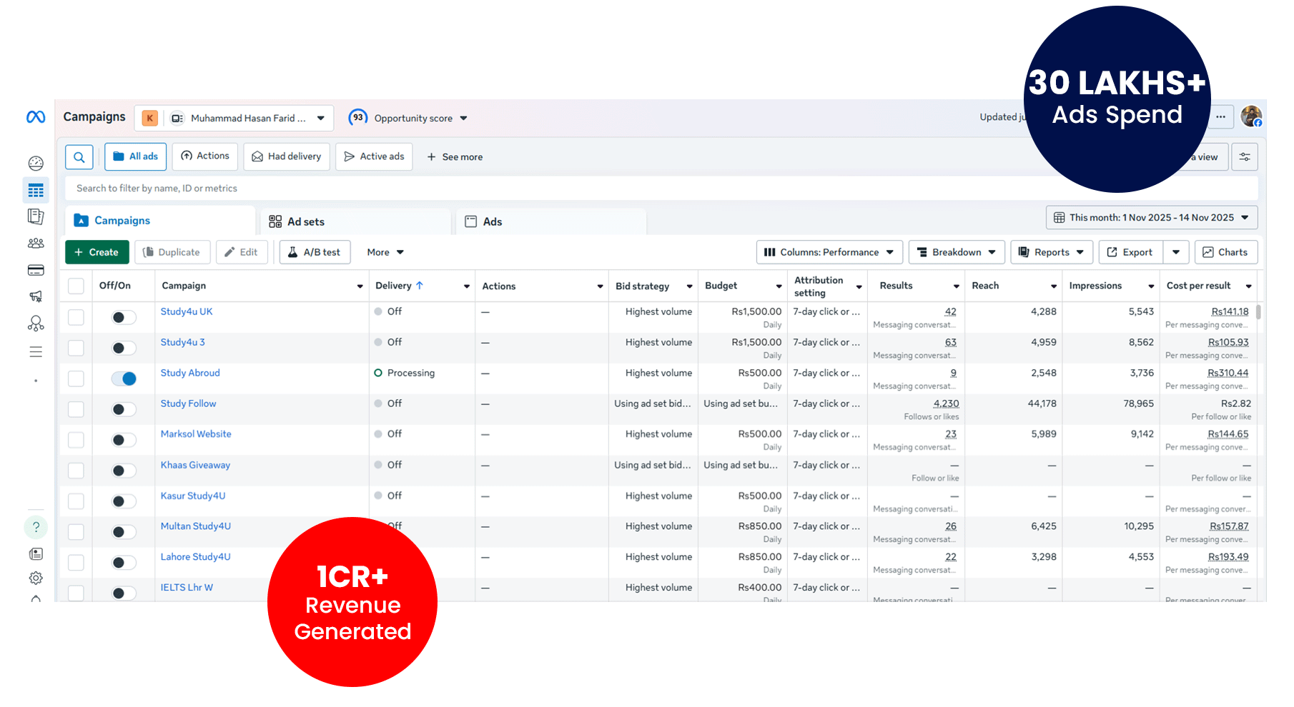 Marksol Creative Agency Social Media Marketing Ads Spend e1768732566102