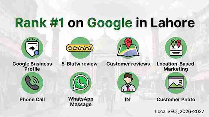 SEO for Local Businesses in Lahore